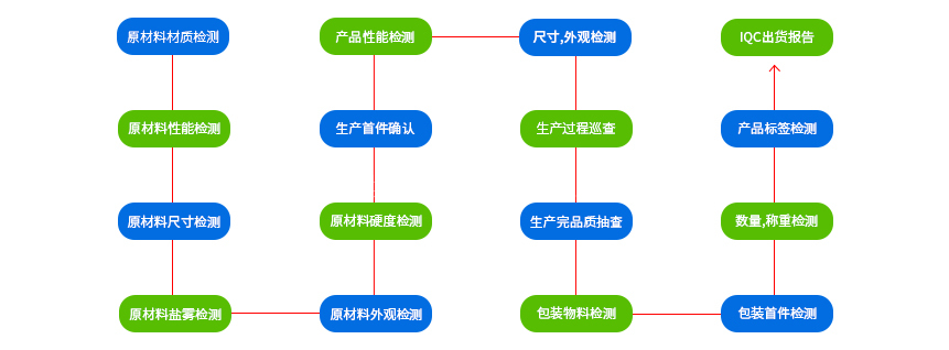 沖壓零件加工