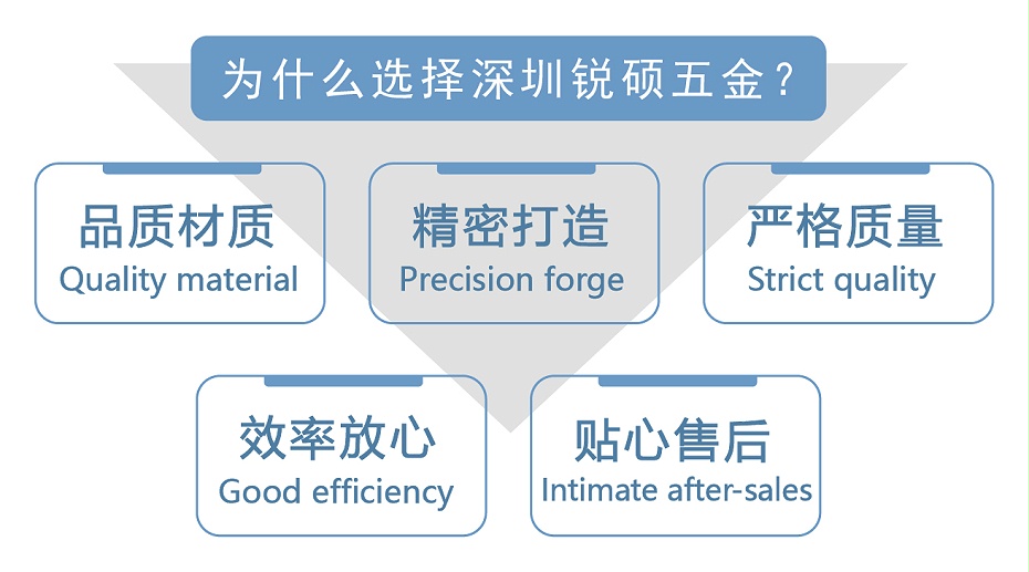 網卡屏蔽罩