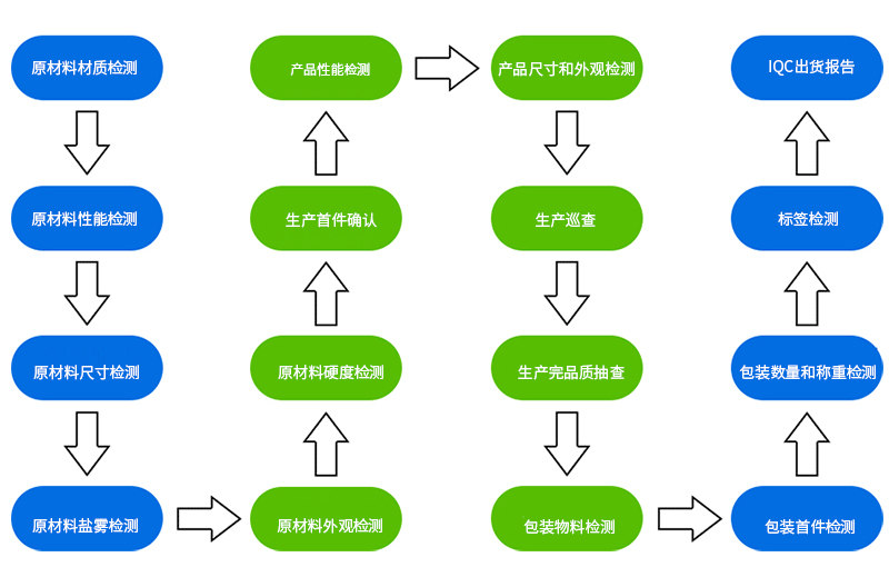 五金電鍍工藝沖壓件