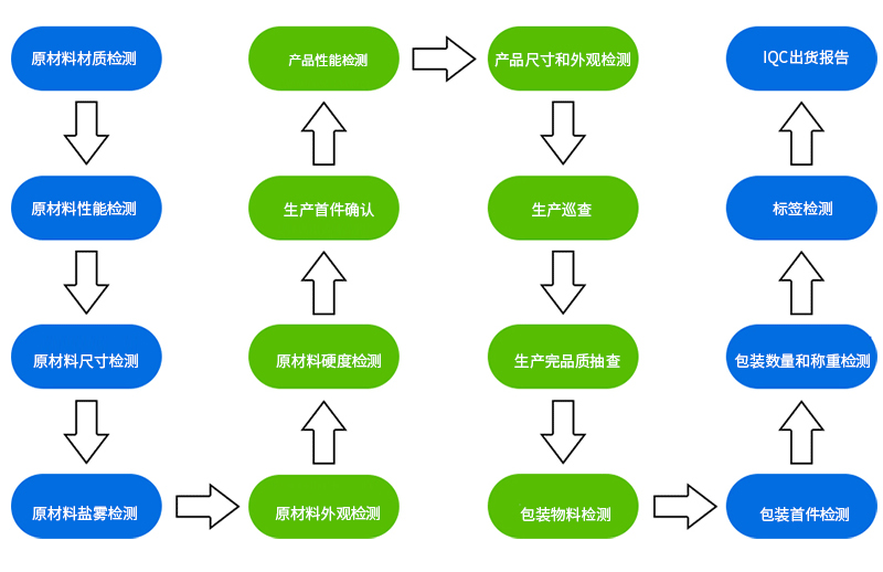 精密通訊沖壓件