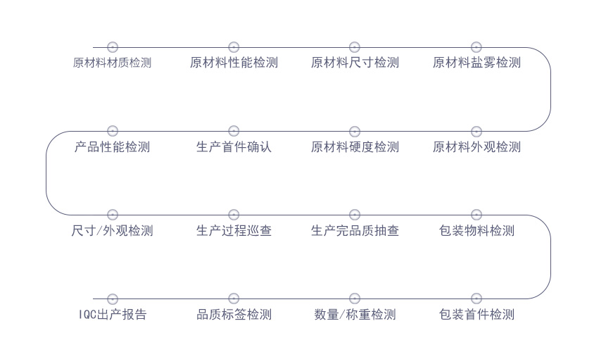 汽車沖壓加工件