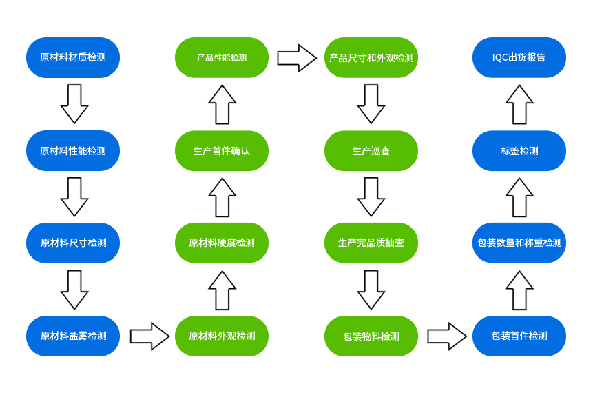 電子精密沖壓件